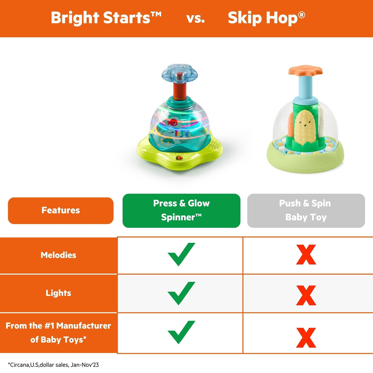 Starts Press and Glow Spinner Toy X2H9 - product image 5